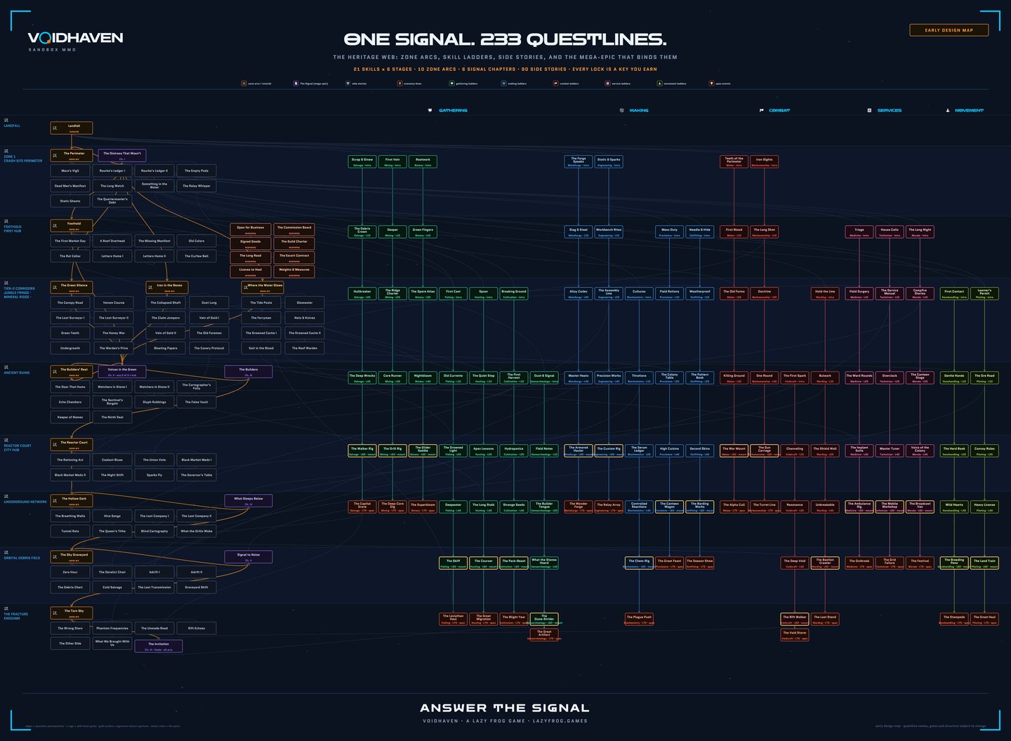The Voidhaven quest web: an early design map of 233 questlines