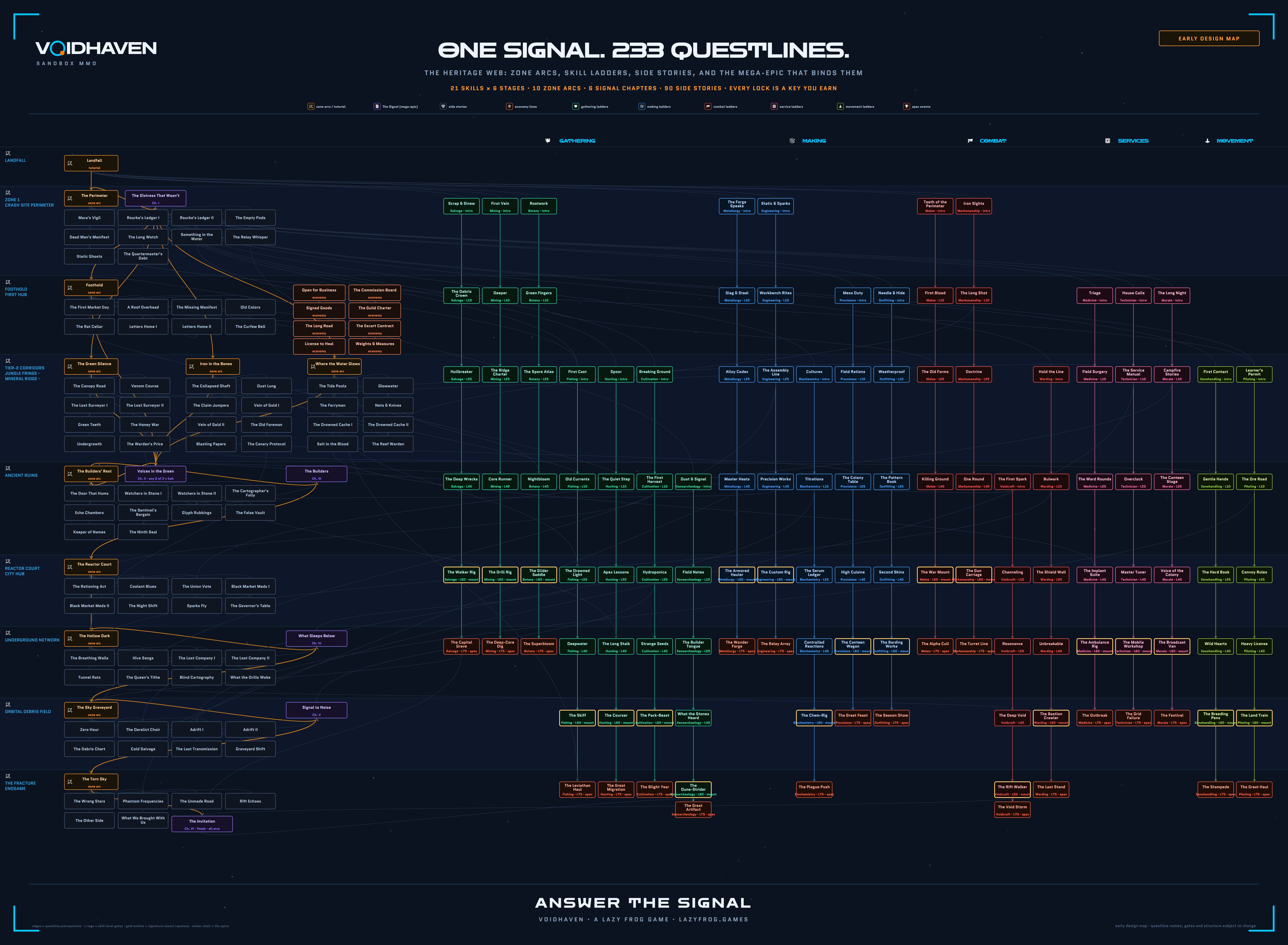 The Voidhaven quest web, full resolution